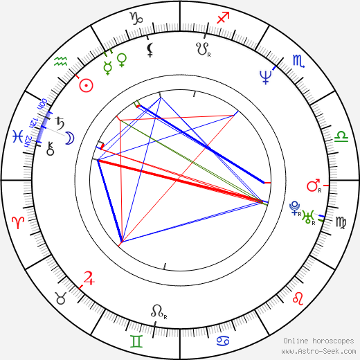 Kathleen Kinmont birth chart, Kathleen Kinmont astro natal horoscope, astrology