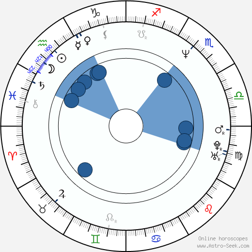 Kirby Jackson wikipedia, horoscope, astrology, instagram