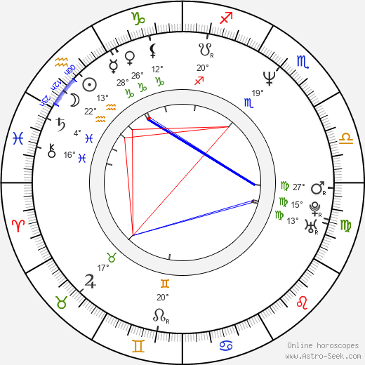 Kirby Jackson birth chart, biography, wikipedia 2024, 2025