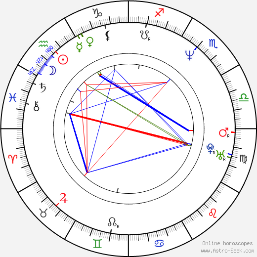 Kirby Jackson birth chart, Kirby Jackson astro natal horoscope, astrology