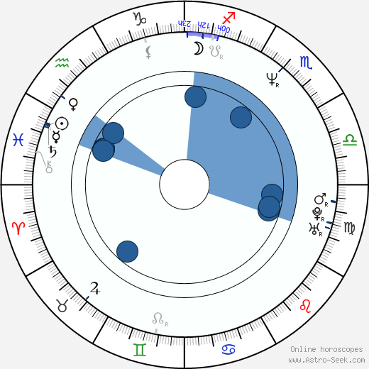 Kristin Davis horoscope, astrology, sign, zodiac, date of birth, instagram