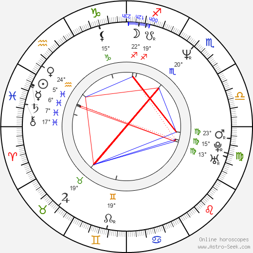 Kristin Davis birth chart, biography, wikipedia 2024, 2025