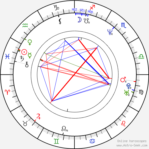 Kristin Davis birth chart, Kristin Davis astro natal horoscope, astrology