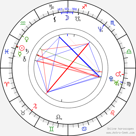 Krzysztof Ibisz birth chart, Krzysztof Ibisz astro natal horoscope, astrology