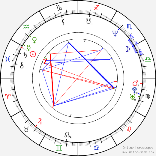 Leon Estrin birth chart, Leon Estrin astro natal horoscope, astrology