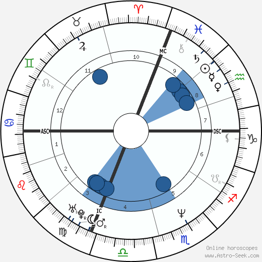 Leonardo Pieraccioni Oroscopo, astrologia, Segno, zodiac, Data di nascita, instagram