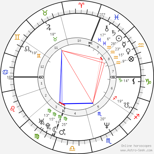Leonardo Pieraccioni birth chart, biography, wikipedia 2024, 2025