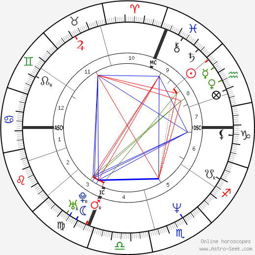 Leonardo Pieraccioni birth chart, Leonardo Pieraccioni astro natal horoscope, astrology