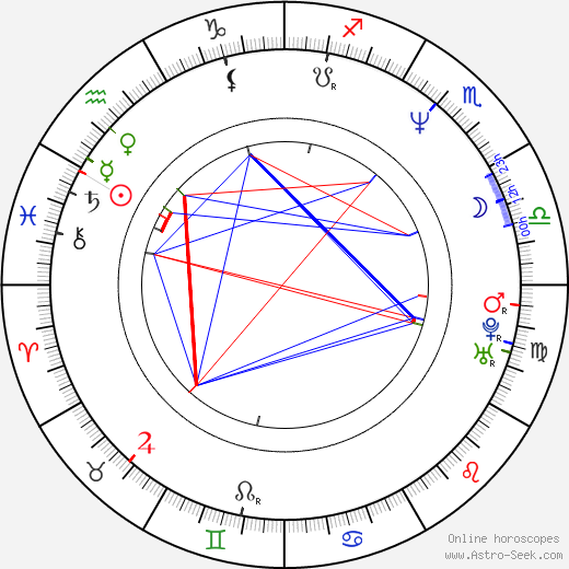 Leroy Miller birth chart, Leroy Miller astro natal horoscope, astrology