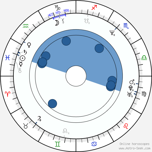 Lisa Hanna horoscope, astrology, sign, zodiac, date of birth, instagram