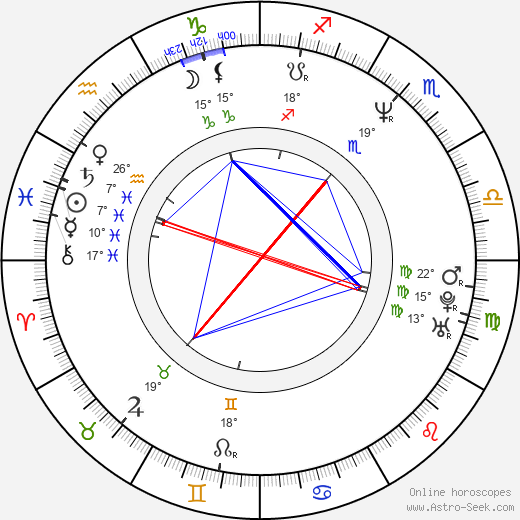Lisa Hanna birth chart, biography, wikipedia 2024, 2025