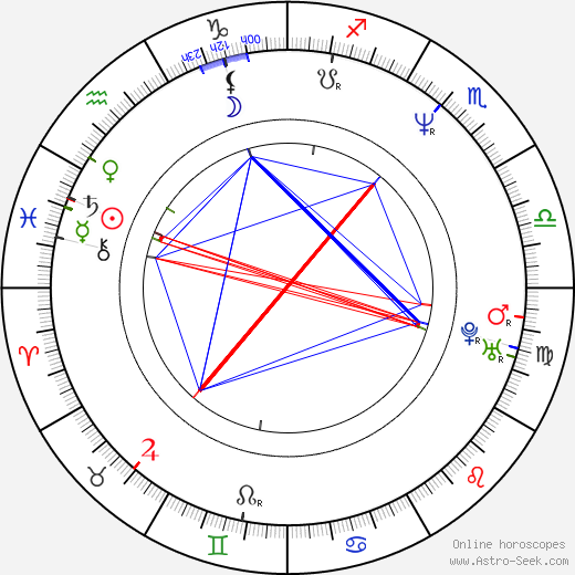 Lisa Hanna birth chart, Lisa Hanna astro natal horoscope, astrology