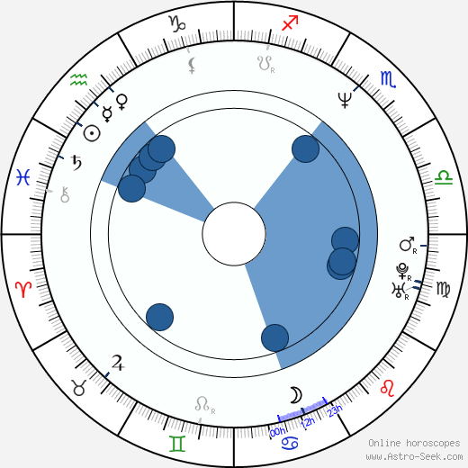 Marcelo Mazzarello horoscope, astrology, sign, zodiac, date of birth, instagram