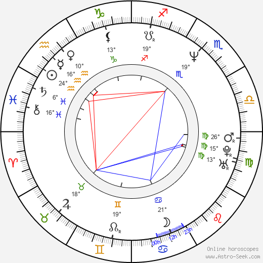 Marcelo Mazzarello birth chart, biography, wikipedia 2024, 2025