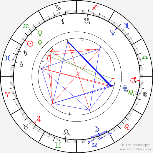 Marcelo Mazzarello birth chart, Marcelo Mazzarello astro natal horoscope, astrology