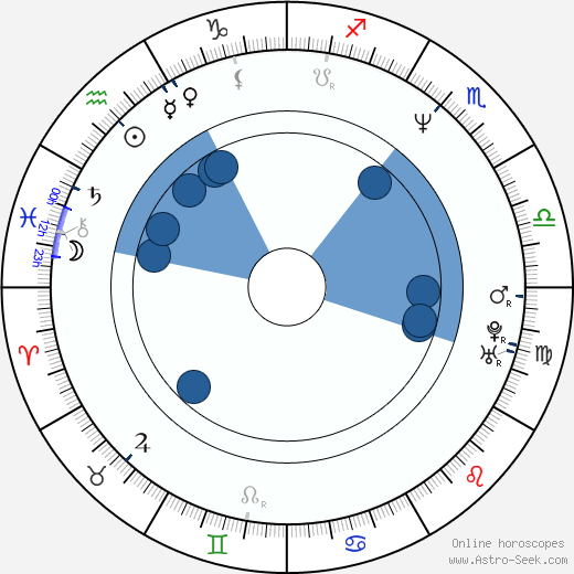 Marek Dušák wikipedia, horoscope, astrology, instagram