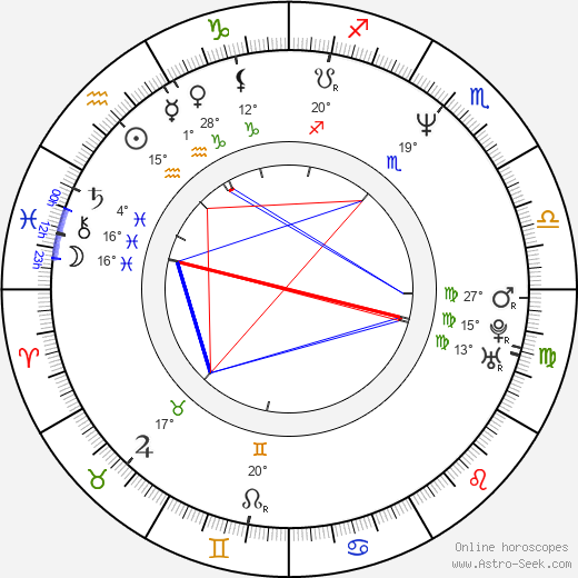 Marek Dušák birth chart, biography, wikipedia 2024, 2025