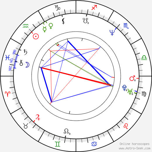 Marek Dušák birth chart, Marek Dušák astro natal horoscope, astrology