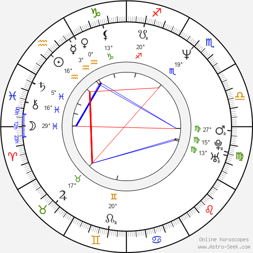 Martha Fiennes birth chart, biography, wikipedia 2023, 2024