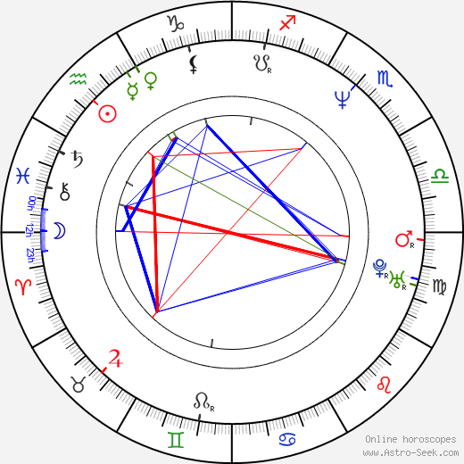 Martha Fiennes birth chart, Martha Fiennes astro natal horoscope, astrology