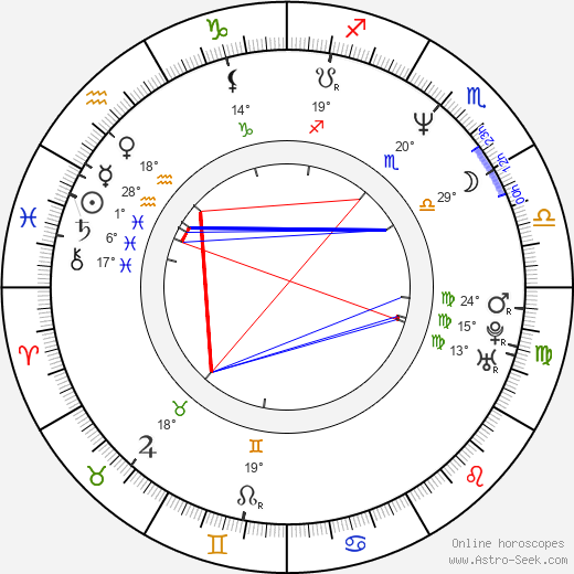Martina Menšíková birth chart, biography, wikipedia 2024, 2025
