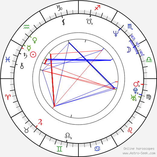 Martina Menšíková birth chart, Martina Menšíková astro natal horoscope, astrology