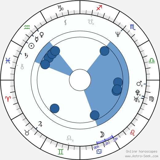Marvin Baker Oroscopo, astrologia, Segno, zodiac, Data di nascita, instagram