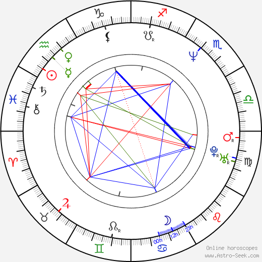 Marvin Baker birth chart, Marvin Baker astro natal horoscope, astrology