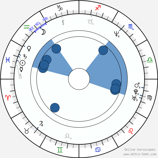 Masahiko Nagasawa horoscope, astrology, sign, zodiac, date of birth, instagram