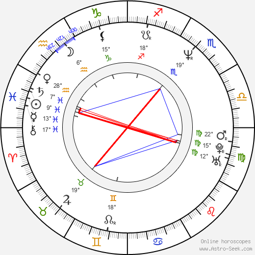 Masahiko Nagasawa birth chart, biography, wikipedia 2024, 2025