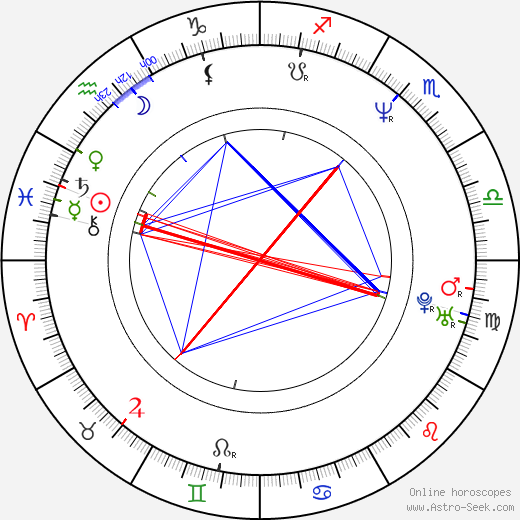 Masahiko Nagasawa birth chart, Masahiko Nagasawa astro natal horoscope, astrology