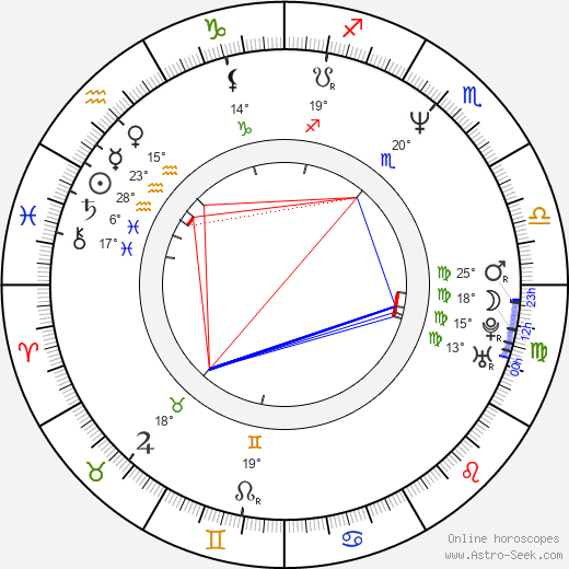 Mate Matisic birth chart, biography, wikipedia 2024, 2025