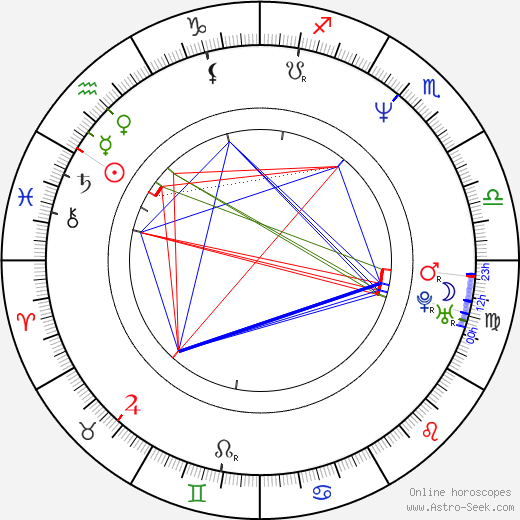 Mate Matisic birth chart, Mate Matisic astro natal horoscope, astrology