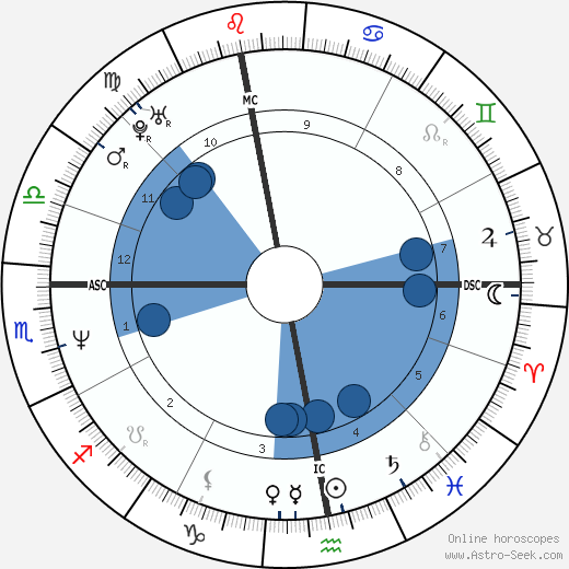 Mathilda May wikipedia, horoscope, astrology, instagram