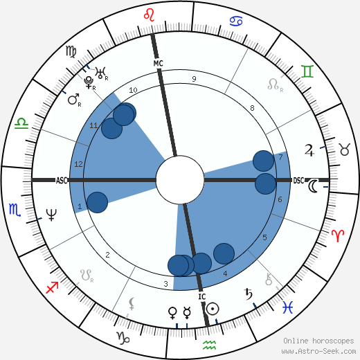 Mathilda May wikipedia, biography, birth chart, instagram Mathilda May wikipedia, horoscope, astrology, instagram