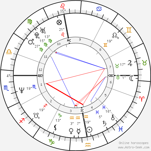 Mathilda May birth chart, biography, wikipedia 2024, 2025