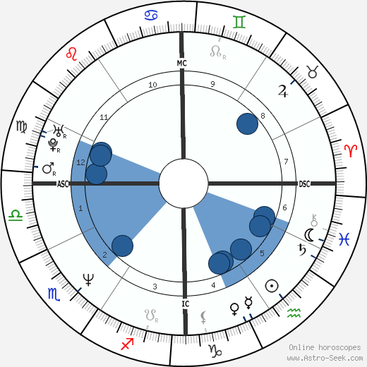 Maura Tierney horoscope, astrology, sign, zodiac, date of birth, instagram