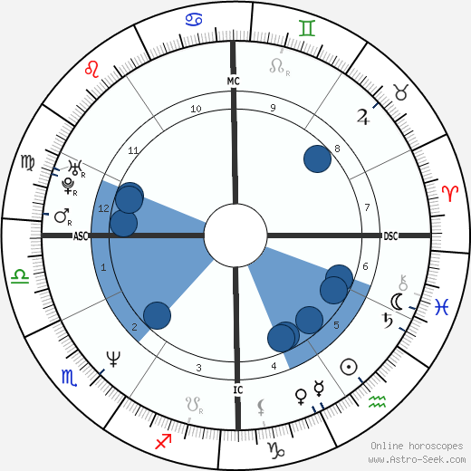 Maura Tierney wikipedia, biography, birth chart, instagram Maura Tierney wikipedia, horoscope, astrology, instagram