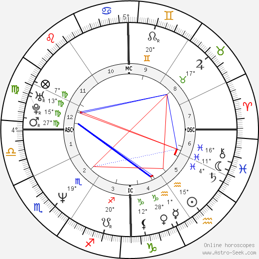 Maura Tierney birth chart, biography, wikipedia 2023, 2024