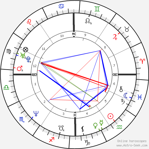 Maura Tierney birth chart, Maura Tierney astro natal horoscope, astrology