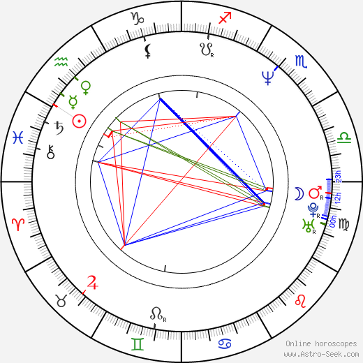 Michael Bay birth chart, Michael Bay astro natal horoscope, astrology