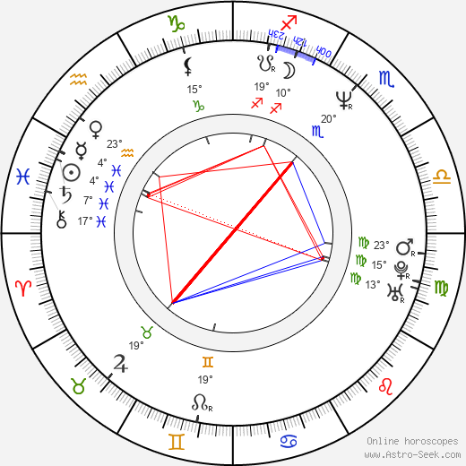 Michael Dell birth chart, biography, wikipedia 2023, 2024