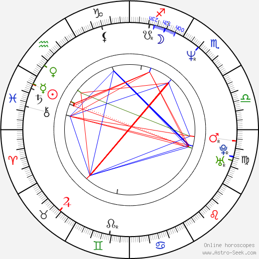 Michael Dell birth chart, Michael Dell astro natal horoscope, astrology