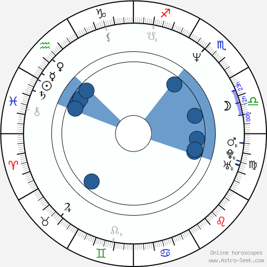 Michael Westphal wikipedia, horoscope, astrology, instagram