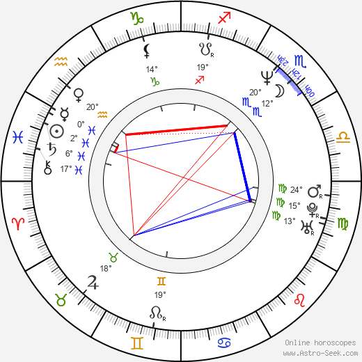 Monika Rychlíková birth chart, biography, wikipedia 2023, 2024