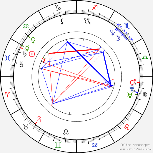 Monika Rychlíková birth chart, Monika Rychlíková astro natal horoscope, astrology