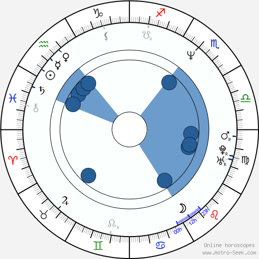 Moon Lee wikipedia, horoscope, astrology, instagram