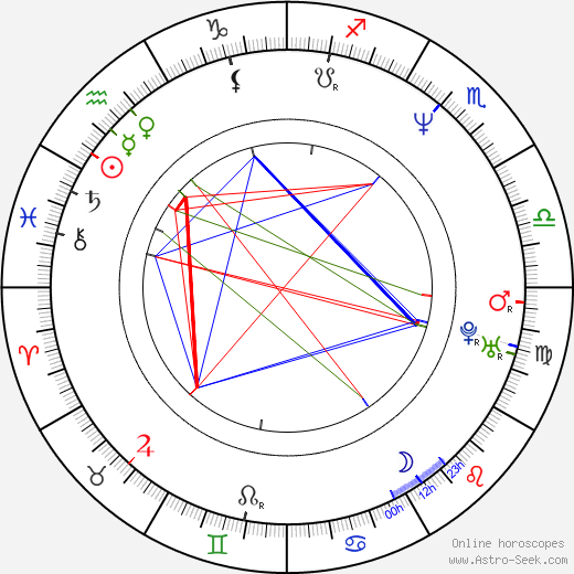 Moon Birth Chart