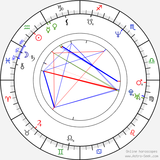 Nick Hawkins birth chart, Nick Hawkins astro natal horoscope, astrology