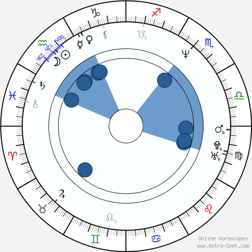 Noah Blake wikipedia, horoscope, astrology, instagram